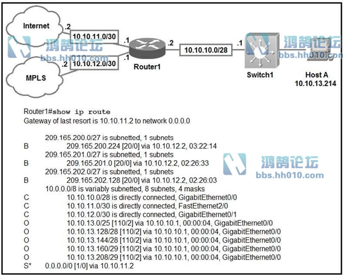 ブランドのギフト Cisco CCNA 200-301 問題集 解説